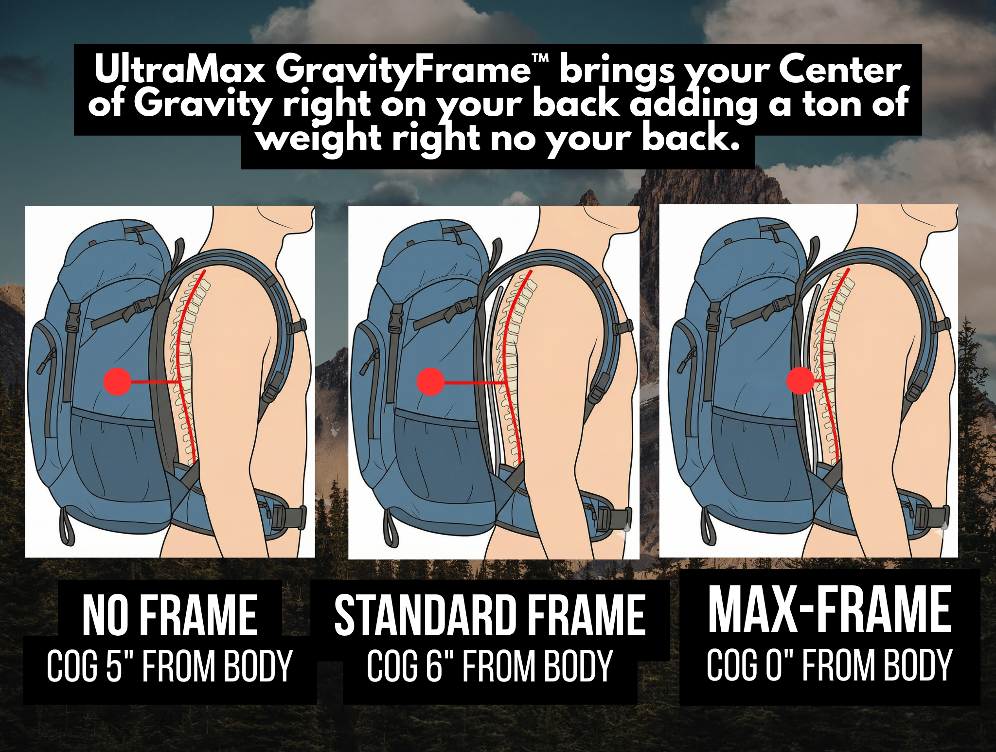 Ultraheavy COG Frame™ – For Hardcore Center-of-Gravity Purists