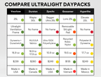 25L Dyneema Pack + UL3 Frame