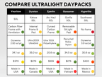50L Dyneema Pack + UL3 Frame