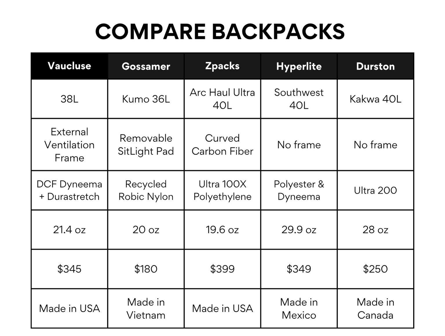 38L Overnight Ultralight Framed Backpack with Mega Pockets