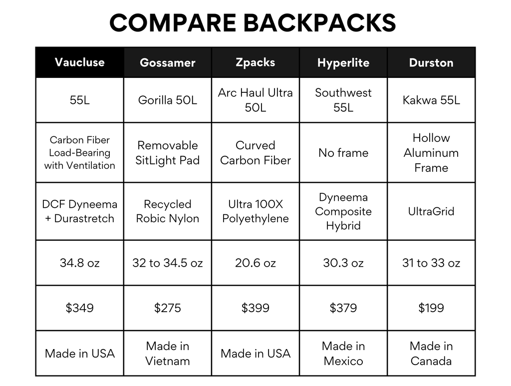 55L Dyneema Pack + Ventilation Frame